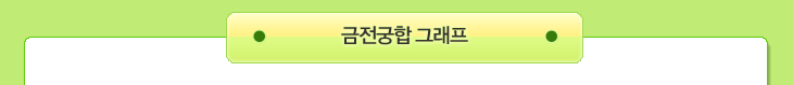 금전운 그래프