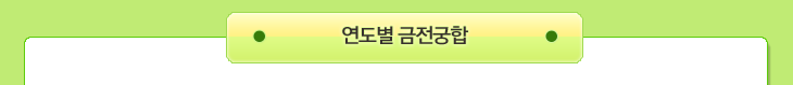 금전운 총운